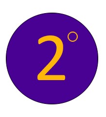 2 ° för en hållbar livsstil